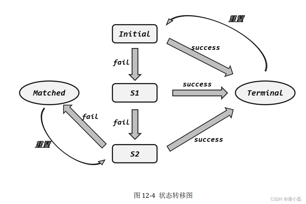 Flink从入门到精通之-12Flink CEP