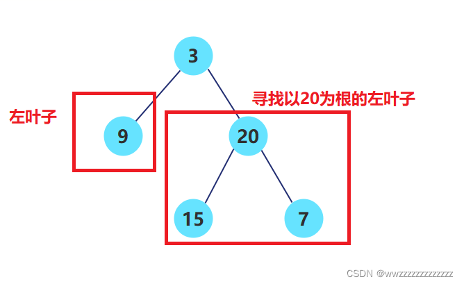 [外链图片转存失败,源站可能有防盗链机制,建议将图片保存下来直接上传(img-nzMTWBYK-1640856644467)(C:\Users\王志\AppData\Roaming\Typora\typora-user-images\image-20211228201407100.png)]