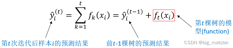 **加粗样式**在这里插入图片描述