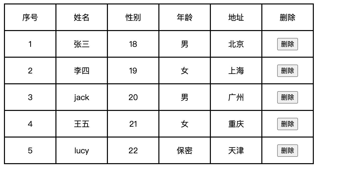 JavaScript 动态生成表格 及删除表格