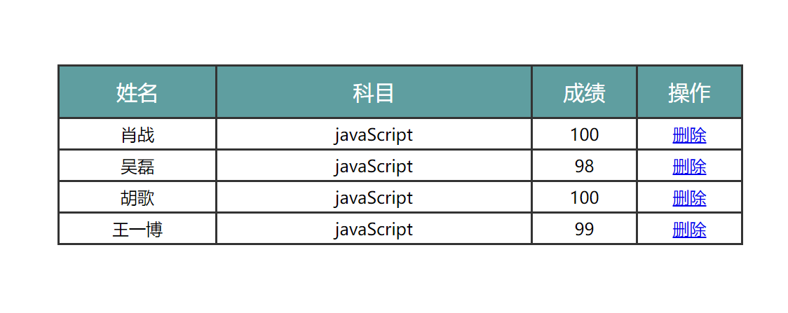 动态生成表格案例