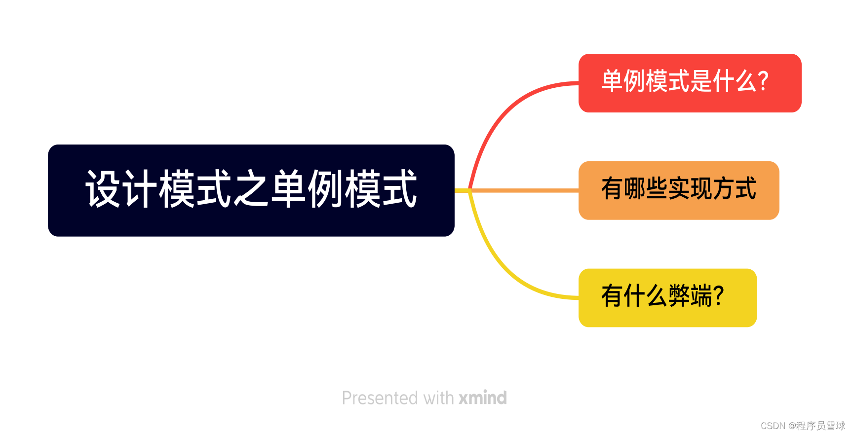 设计模式之单例模式的实现形式、弊端以及可替代的解决方案。