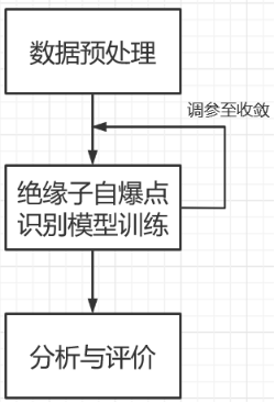 第八届泰迪杯b题特等奖比赛论文——基于mask r