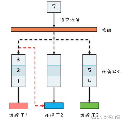 parallelStream与CompletableFuture