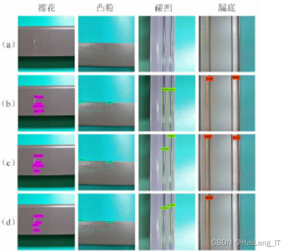 毕业设计-深度学习机器视觉铝型材表面缺陷识别