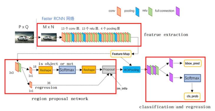 RPN架构及其PyTorch实现_rpn pytorch-CSDN博客