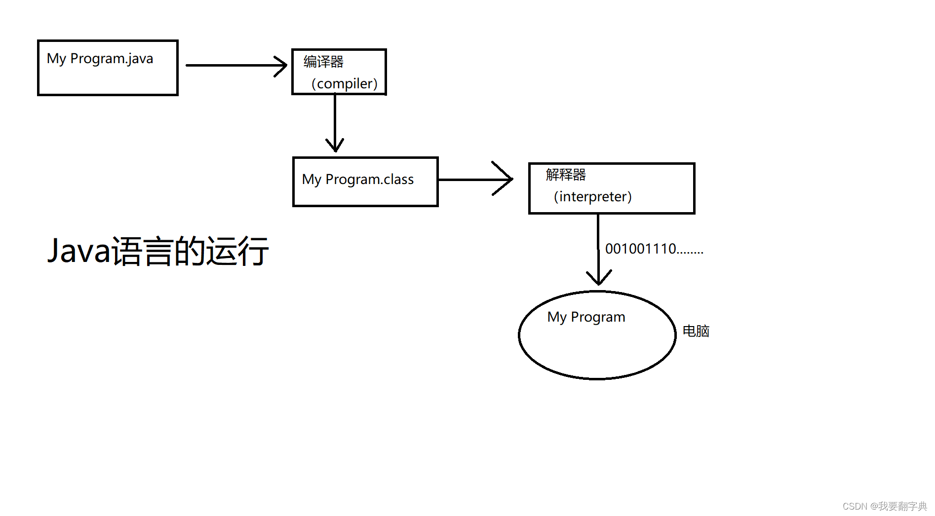 java程序设计郎波课后答案_什么软件适合做Java笔记