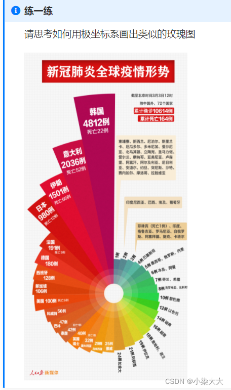 [外链图片转存失败,源站可能有防盗链机制,建议将图片保存下来直接上传(img-iNAGIvb6-1642514573954)(C:\Users\86187\AppData\Roaming\Typora\typora-user-images\image-20220118210320972.png)]