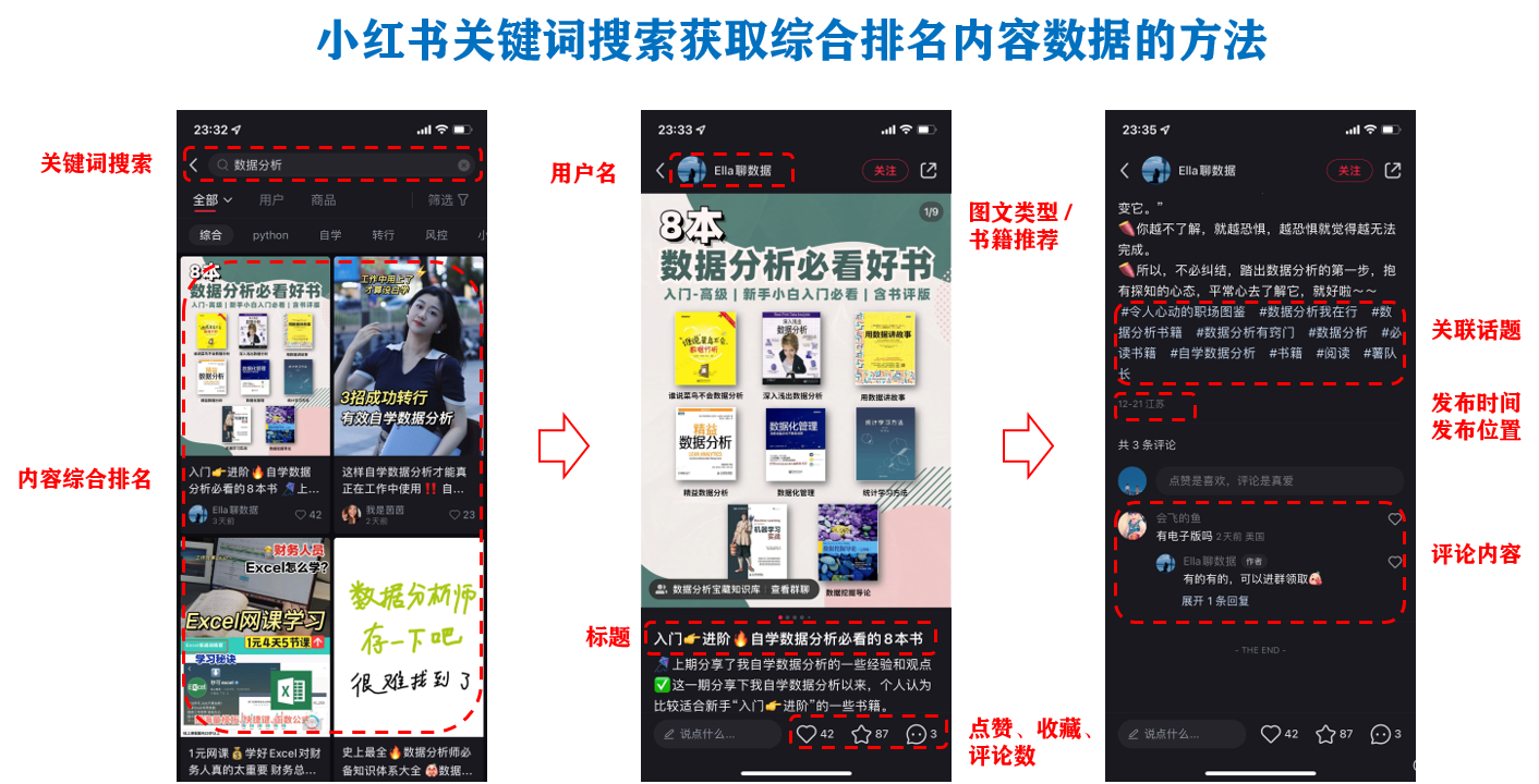 小红书笔记信息获取方式