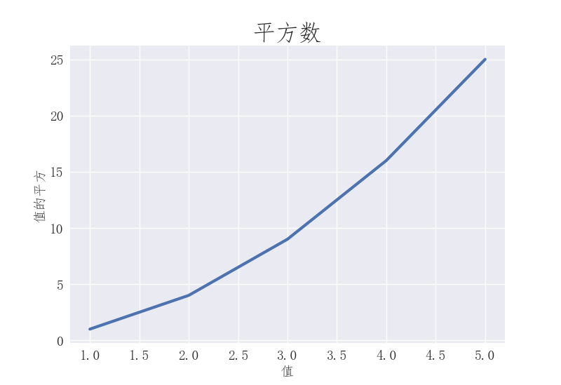 使用python绘制简单折线图
