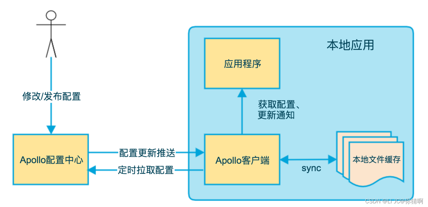 《大众金融》企业级开发实战