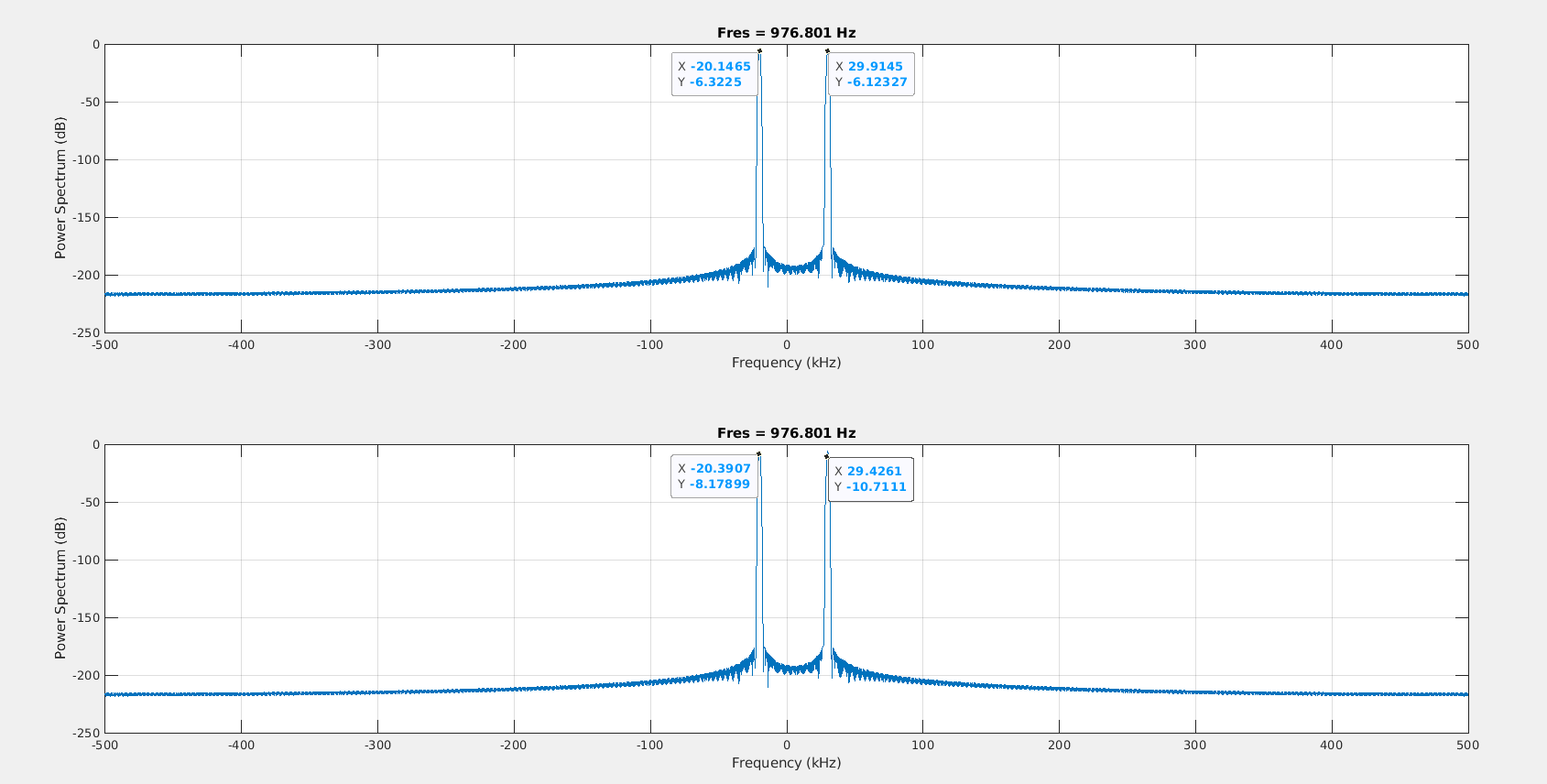 Pspectrum Vs Spectrogram Matlab matlab中使用pspectrum心得以及用fft函数画频谱图-CSDN博客