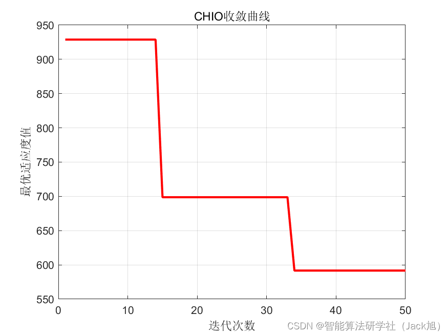 基于冠状病毒群体免疫算法的无人机航迹规划-附代码