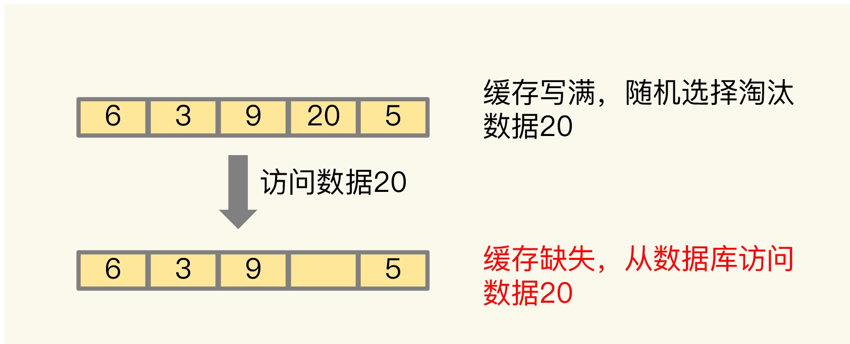 简述hibernate缓存机制_oracle数据库缓存机制_oracle库授权库权限