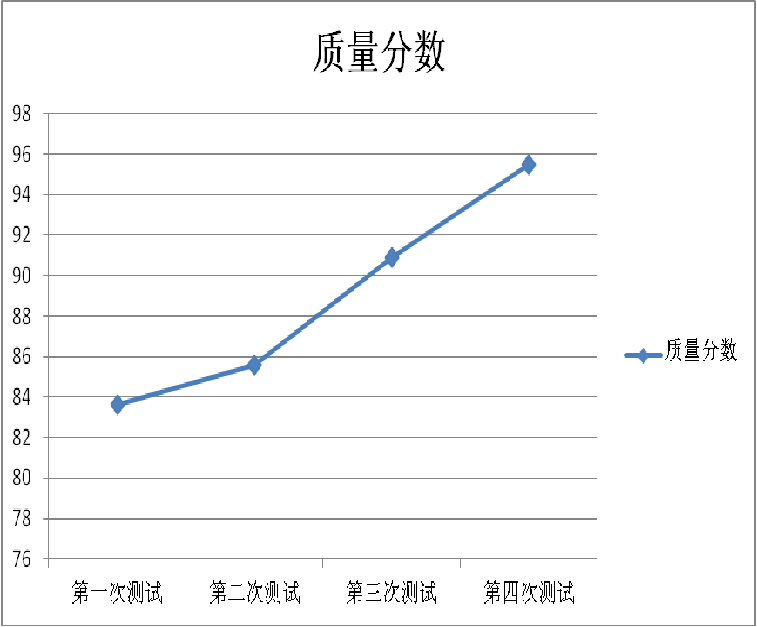 系统质量模型