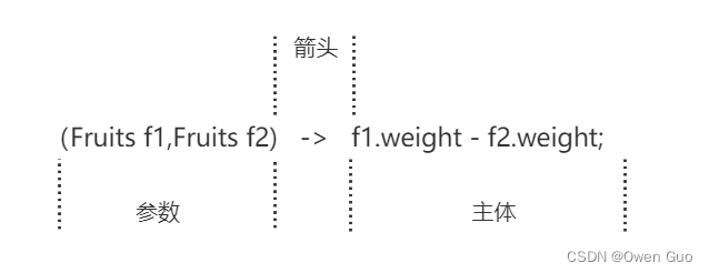 Lambda表达式