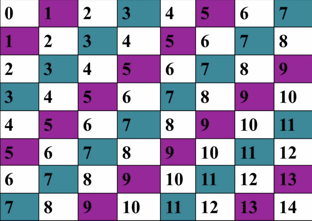 watermark,type_d3F5LXplbmhlaQ,shadow_50,text_Q1NETiBAYzByZQ==,size_20,color_FFFFFF,t_70,g_se,x_16