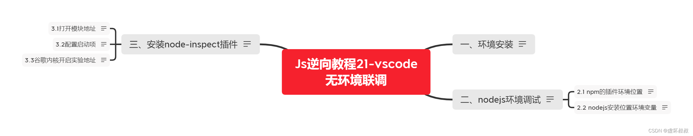 5fb97f0840924c7bb726449642d540a9 - Js逆向教程21-vscode无环境联调