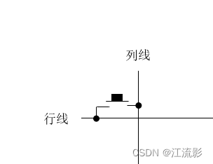 矩阵键盘硬件连接示意图