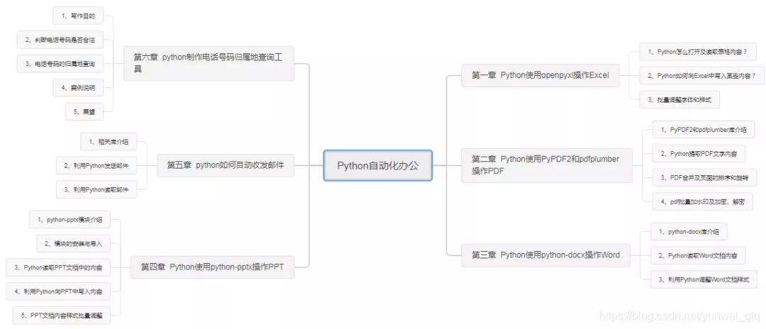 火遍全网！98页Python自动化办公教程，小白也能快速上手