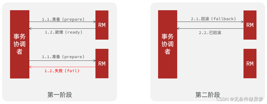 [外链图片转存失败,源站可能有防盗链机制,建议将图片保存下来直接上传(img-f4omlMck-1691830814658)(assets/image-20210724174234987.png)]