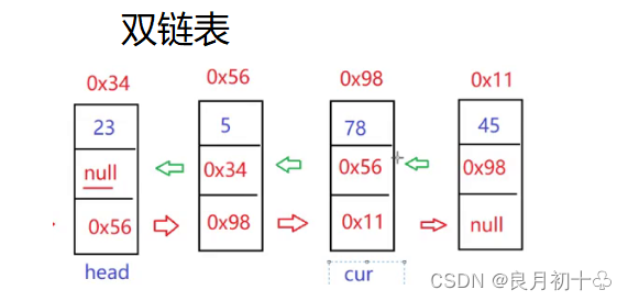 Java集合框架：链表和LinkedList详解