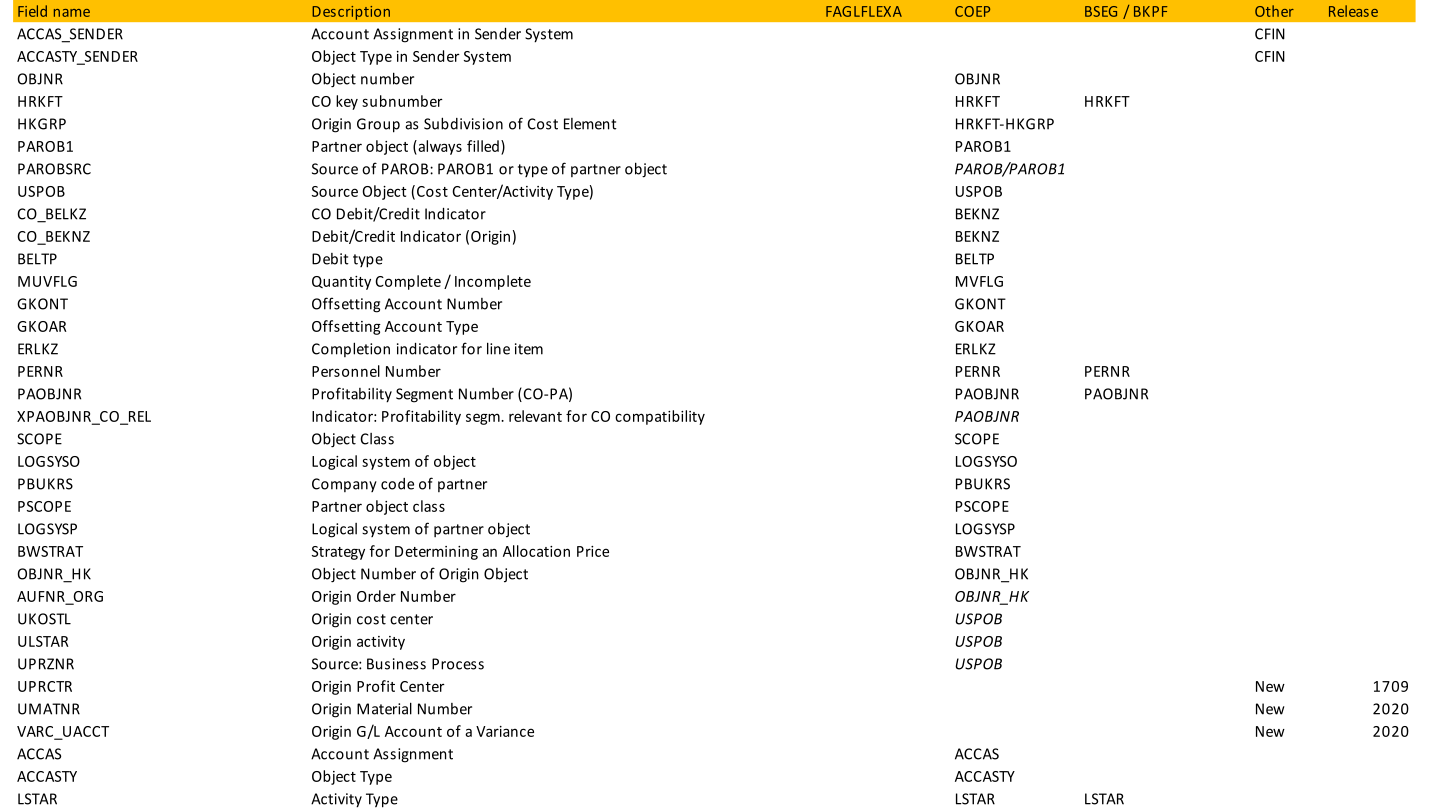 ACDOCA字段映射关系CSDN博客