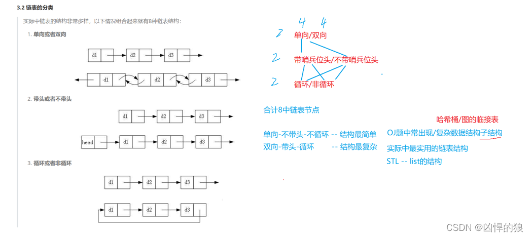 链表总结