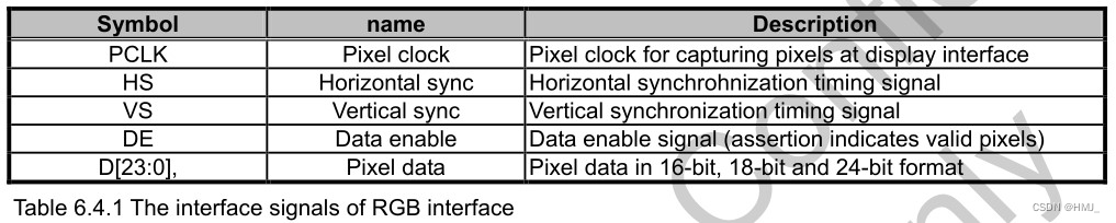 the interface signals of rgb interface