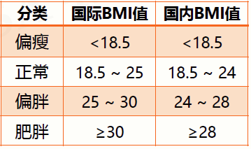 python语言必刷题——BMI值的计算_人工智能李斯坦♂的博客-CSDN博客_pythonbmi计算