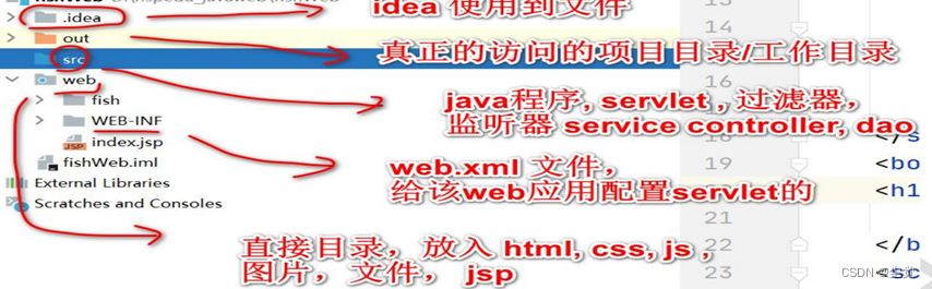 Tomcatd的详细介绍以及--手写 MyWebServer.java