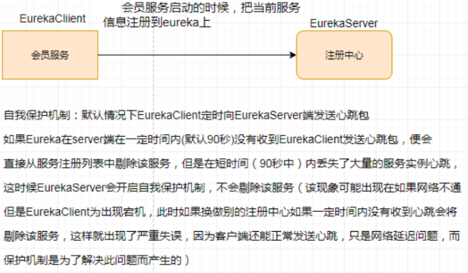 自我保护原理