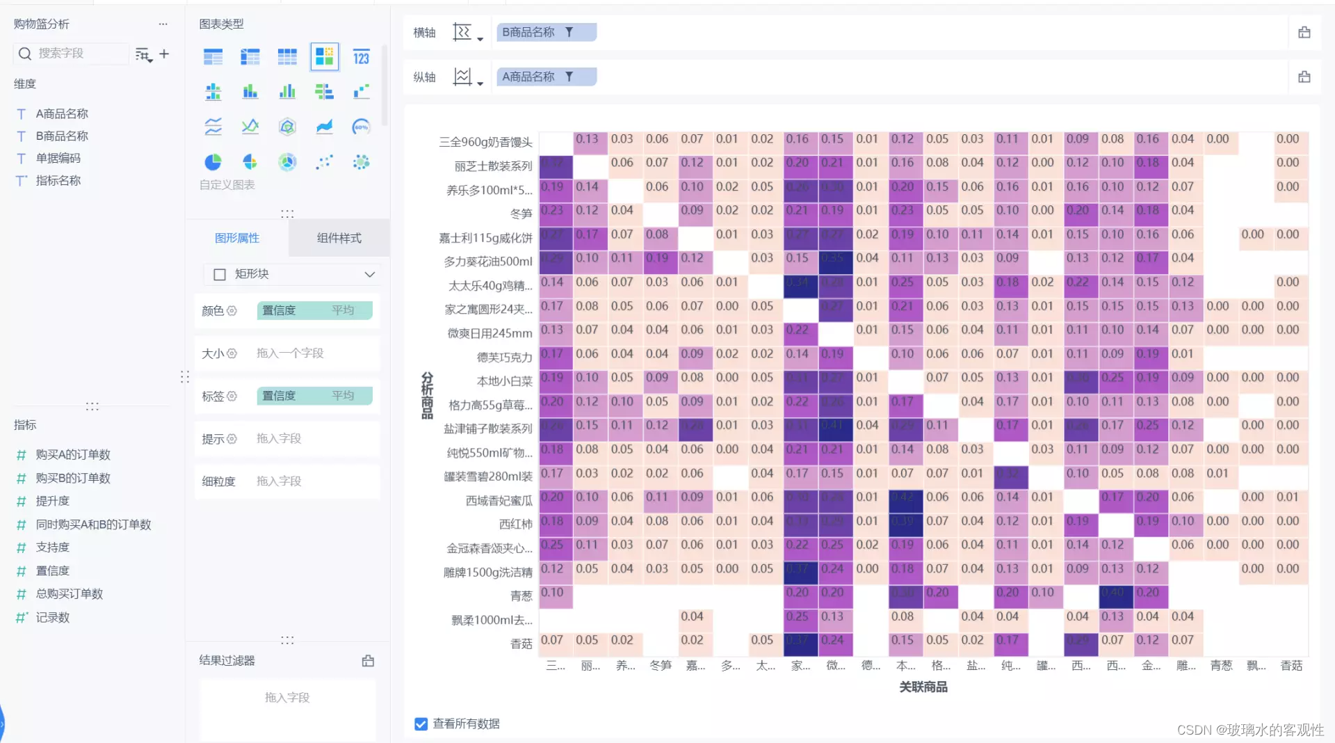 企业数据分析平台实现购物篮分析_购物篮分析模型finebi-CSDN博客
