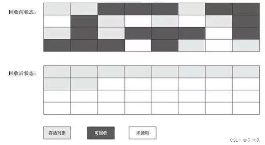 07-垃圾收集算法详解