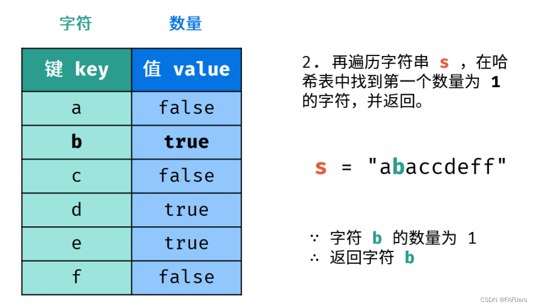 0116 查找算法 Day5