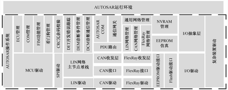 BS结构图