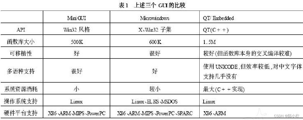 这里是引用