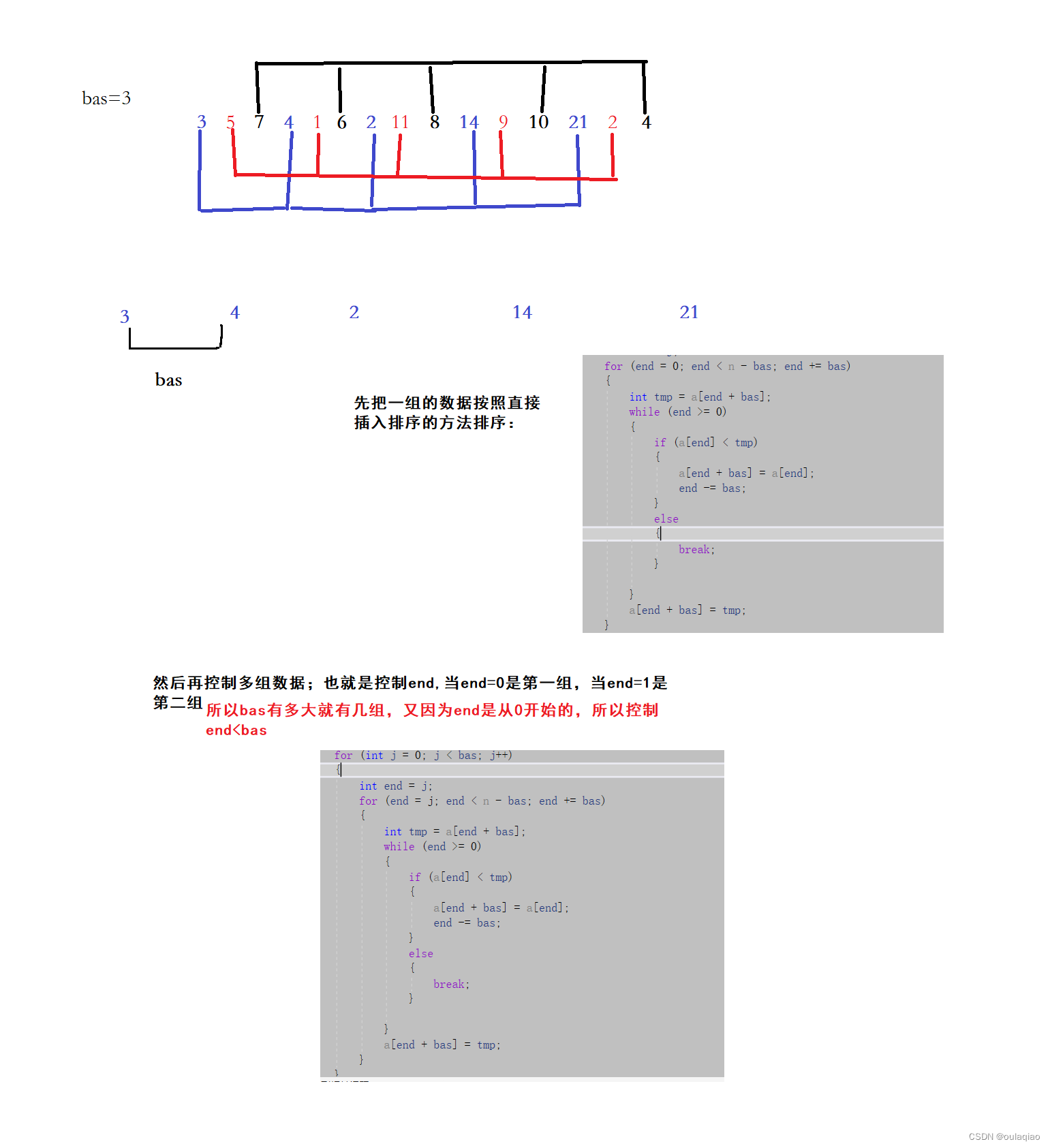 直接插入排序——希尔排序