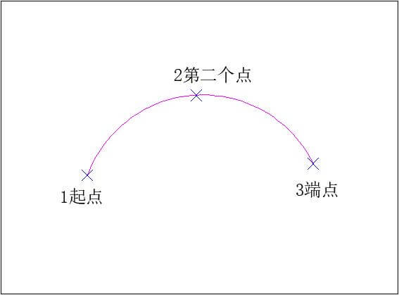 AUTOCAD——圆弧命令