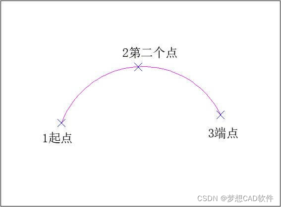 AUTOCAD——圆弧命令