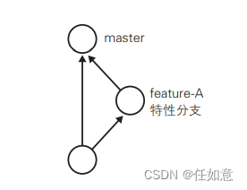 特性分支