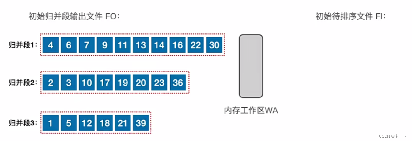 8-14外部排序-置换选择排序