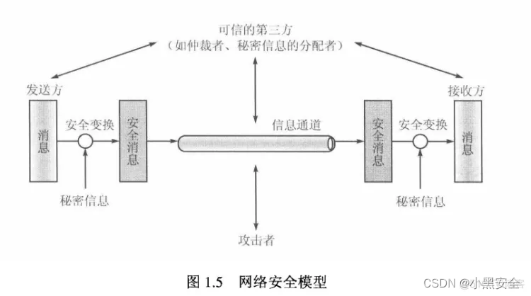 网络安全概论——网络安全基础_访问控制_07