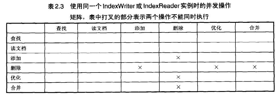 表 2.3