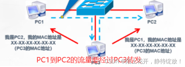 [外链图片转存失败,源站可能有防盗链机制,建议将图片保存下来直接上传(img-Rbc3HfId-1678758047378)(C:\Users\13635\AppData\Roaming\Typora\typora-user-images\image-20230314092957514.png)]