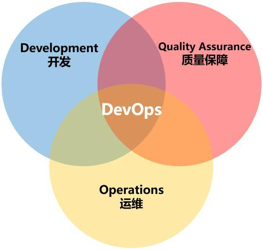 Devops简介