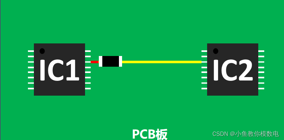 PCB走线的传输延时有多少