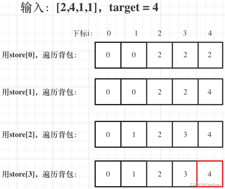 代码随想录算法训练营第四十三天 | 填满背包有几种方法、背包有两个维度