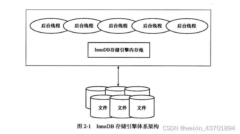 innodb内存结构.png