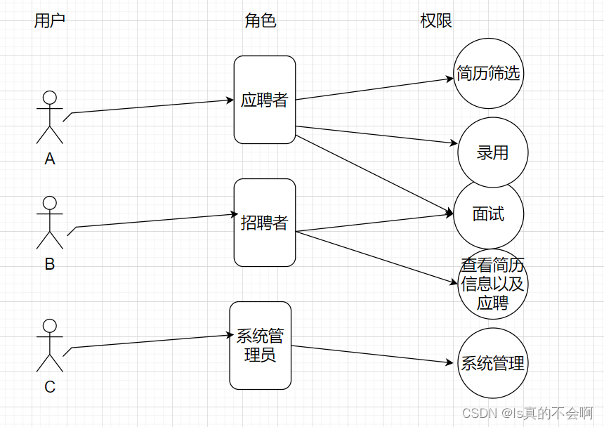 2022/11/28-29总结